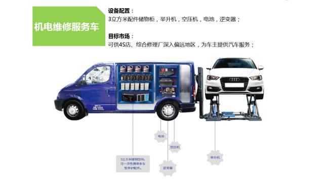 五新经济,新零售、新金融新服务,车抓手汽车后市场新服务在行动—新模式的未来