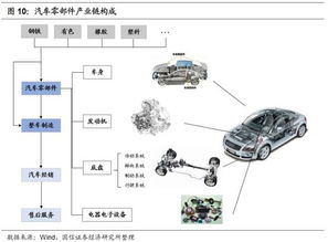 汽车零部件行业转债分析手册