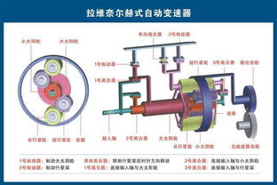 史上最详细的汽车分解图以及零部件保养周期