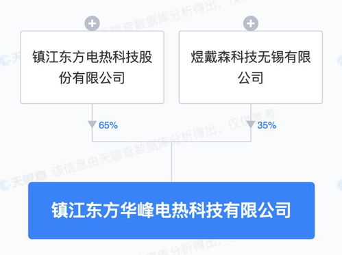 东方电热投资成立新公司,业务含汽车零部件研发